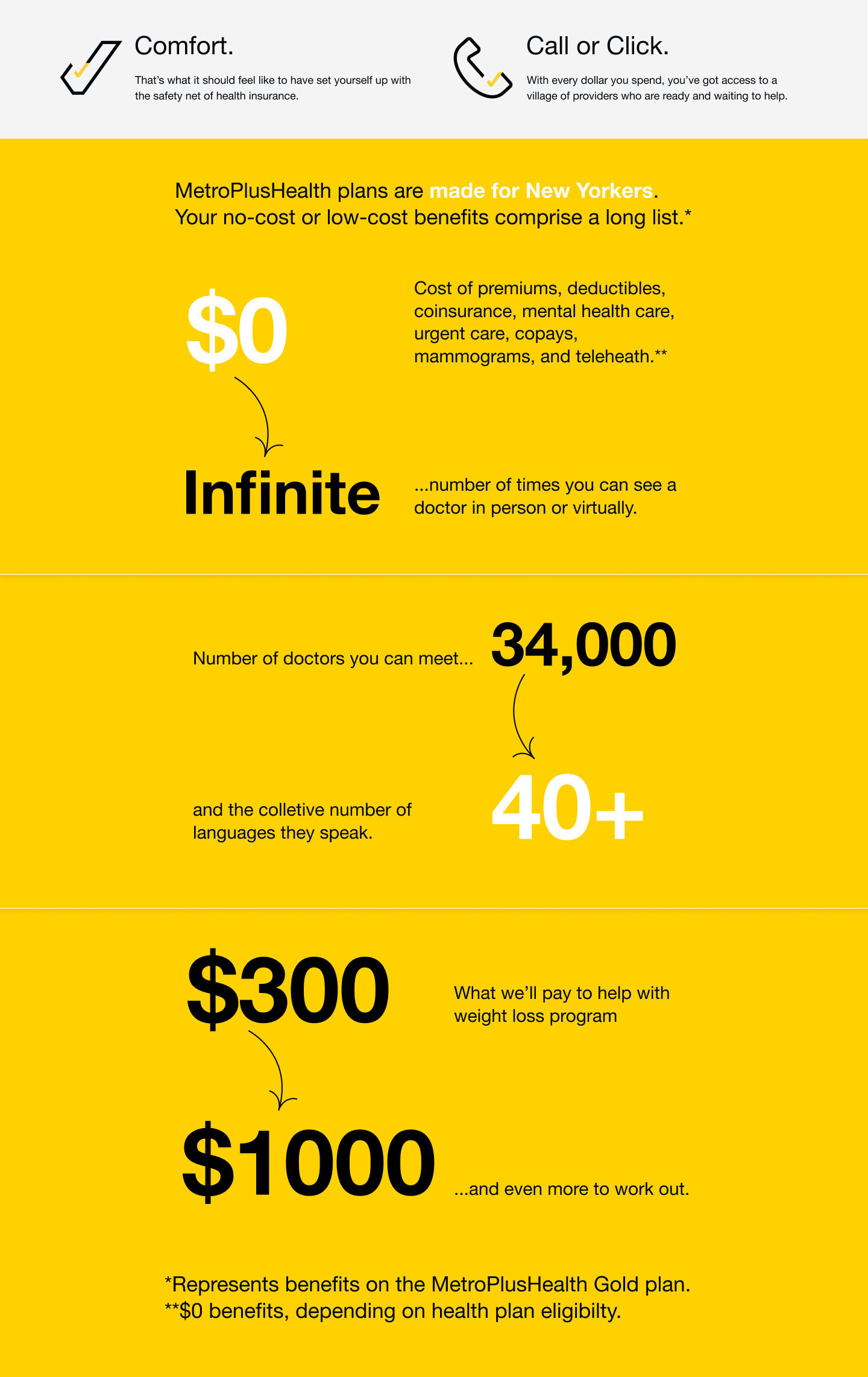 metroplushealth plans and benefits
