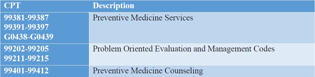 Table of applicable CPT procedure codes for MetroPlusHealth's E&M and Preventive Medicine payment policy.